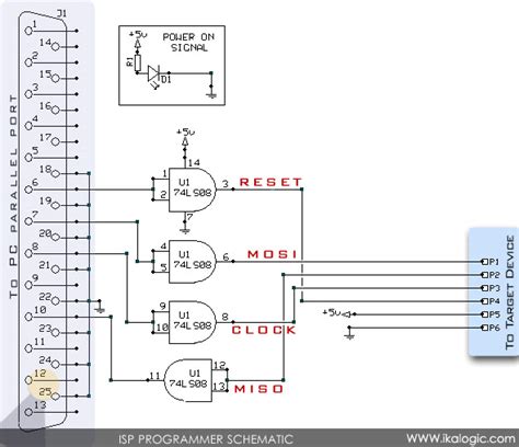 Image result for In-System Programming