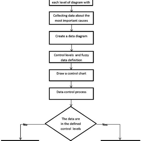 Toradh íomhá ar Fuzzy Control Chart