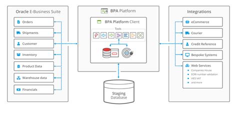 Oracle System に対する画像結果