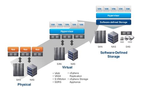 Image result for Software Storage Solutions