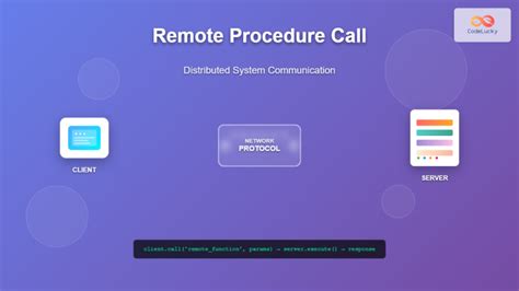 Image result for Remote Procedure Call
