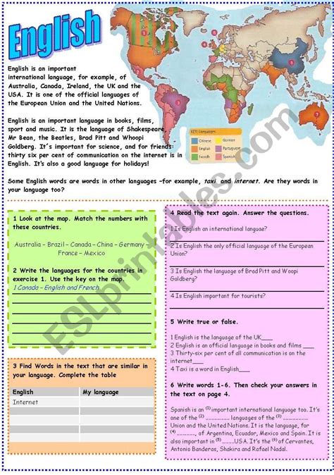 Image result for The Importance of Learning English