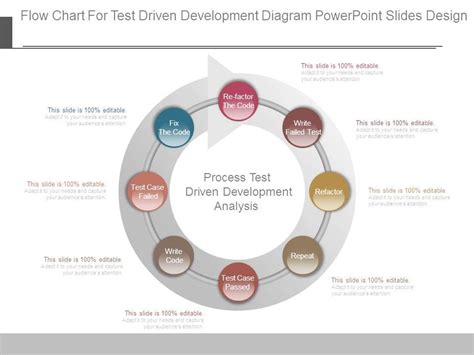 Image result for Test Process Implementation in Slides Flow Chart