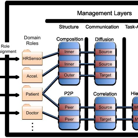Model Compositional Pattern に対する画像結果