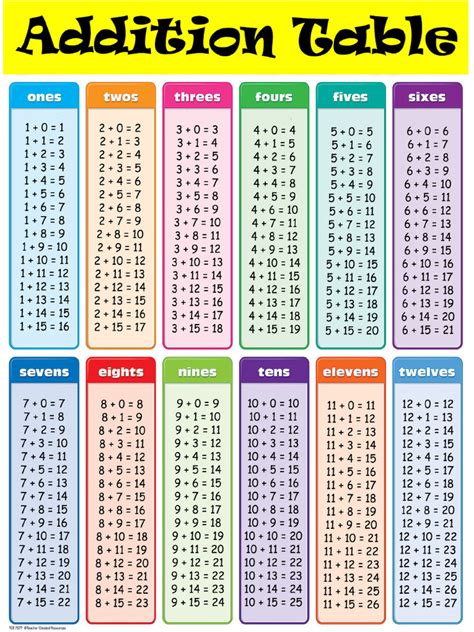 Addition of Negative Table に対する画像結果