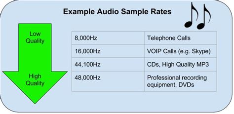 Toradh íomhá ar Sample Rate Visual