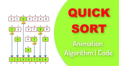 Image result for Quick Sort Representation