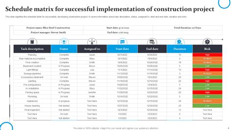Afbeeldingsresultaten voor Sample Implementation Matrix