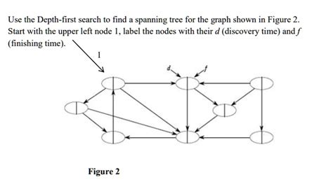 Image result for Depth-First Spanning-Tree