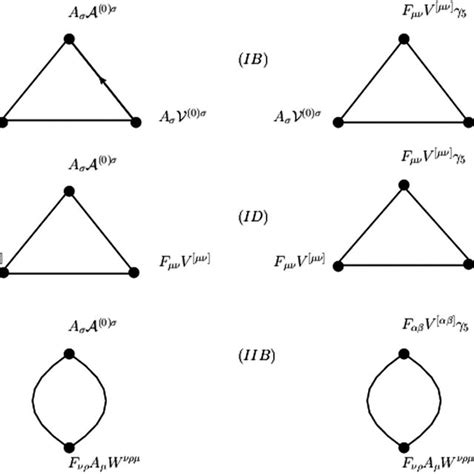 Image result for Trinomial General Triangle Structure