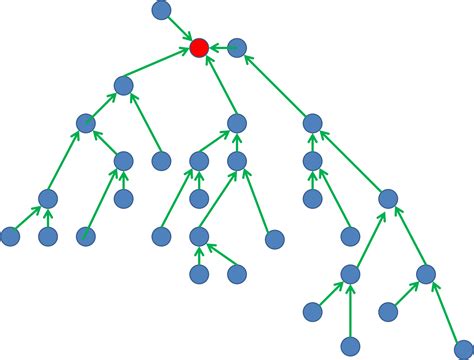 Afbeeldingsresultaten voor Graphy Theory Tree Search