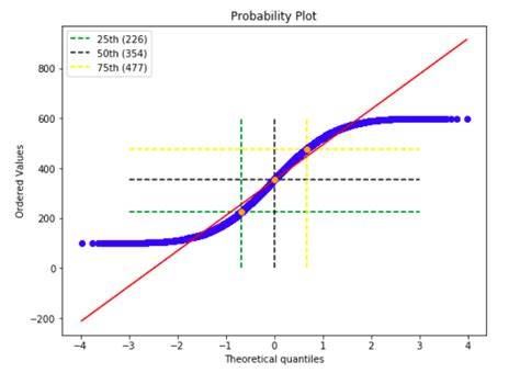 Image result for Reading QQ-plot