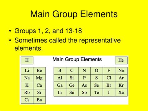 Image result for Group 8 Element