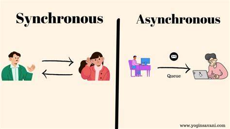 Toradh íomhá ar Two-Phase Asynchronous Communication