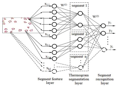 Complex Network Segmentation に対する画像結果