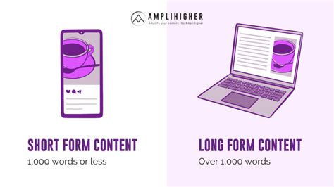 Image result for Long Form and Short Form