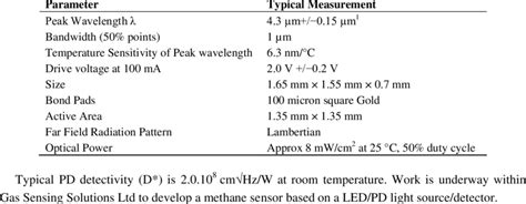 Image result for LED Display Parameters