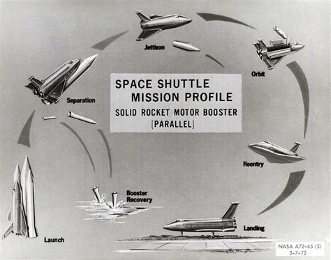 Image result for How Do Spaceships Work