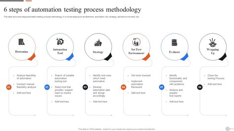 Image result for Process Testing Methodology