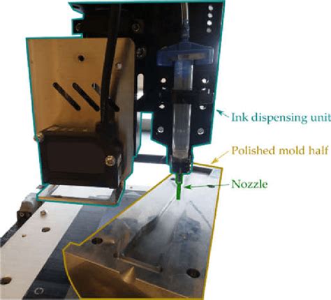 Afbeeldingsresultaten voor Ink Injection Machine