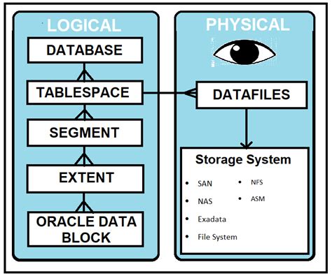 Toradh íomhá ar Memory Oracle