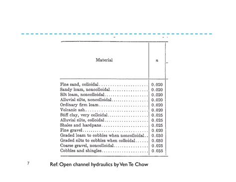 Afbeeldingsresultaten voor Open Channel Design