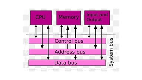 Computers Bus Labeled に対する画像結果