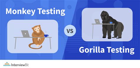 Image result for Qa Interview Questions