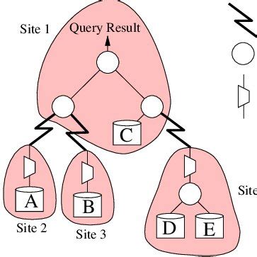 Toradh íomhá ar Query Optimization Example of Query Tree