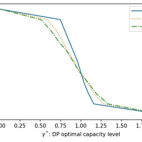 Toradh íomhá ar Optimal Capacity Graph