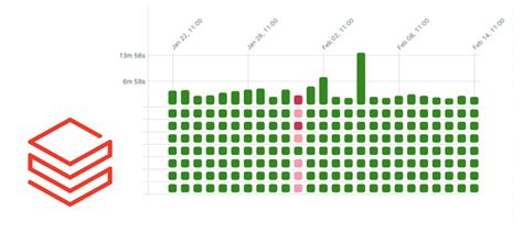Image result for Databricks Workflow Icon