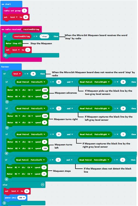 Maqueen Micro Bit Code に対する画像結果