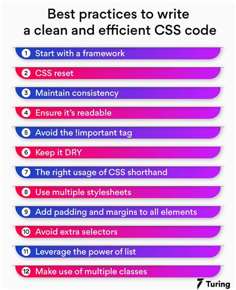 Toradh íomhá ar Clean CSS Code
