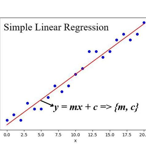 Linear Regression Data Set에 대한 이미지 결과