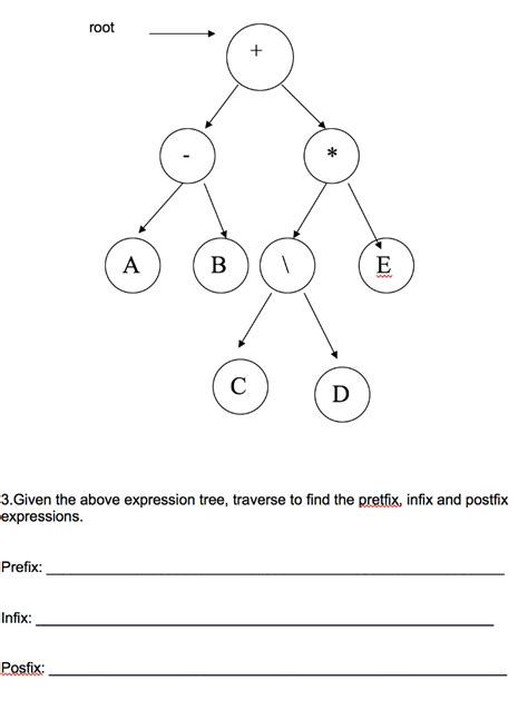 Toradh íomhá ar Prefix Postfix Infix Tree