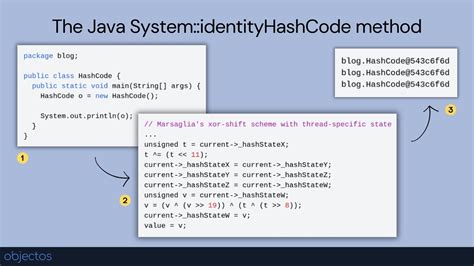 Image result for hashCode Algorith