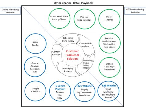 Image result for Strategy Graphics Designs