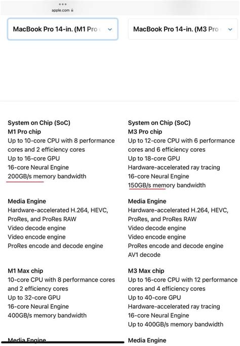 Image result for M2 vs M3 Memory Bandwidth