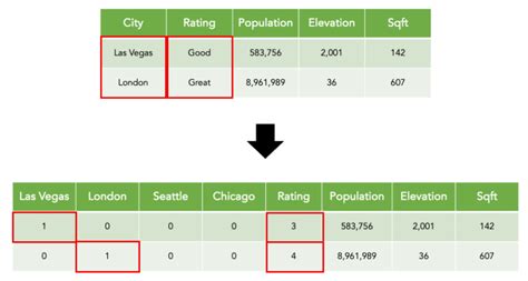 Data Encoding Meaning に対する画像結果