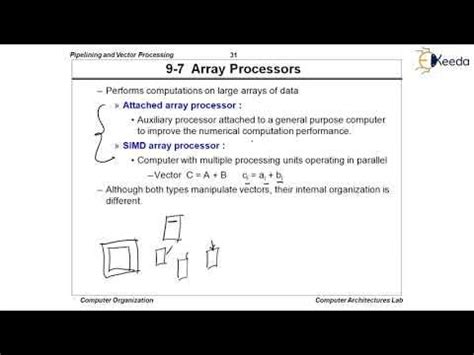 Image result for Array Processor
