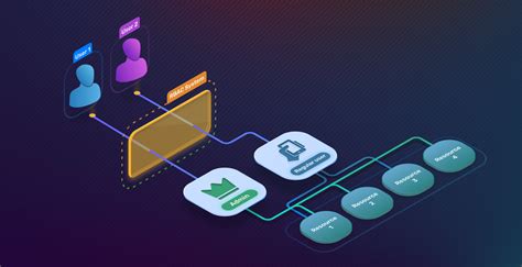 Image result for User Permissions Graphic