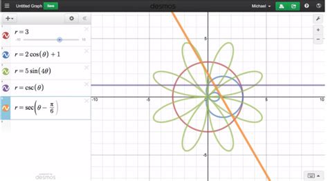 Image result for Free Graph Software