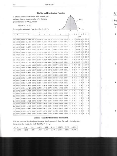 Image result for Online Normal Distribution Table