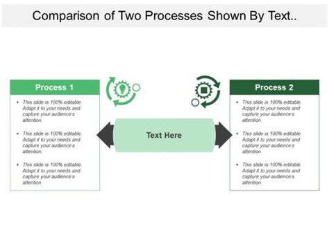 Image result for Comparing Two Different Processes
