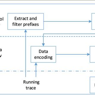 Process Mining Predictive Monitoring에 대한 이미지 결과
