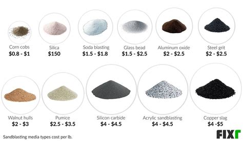 Toradh íomhá ar Sandblasting Problems