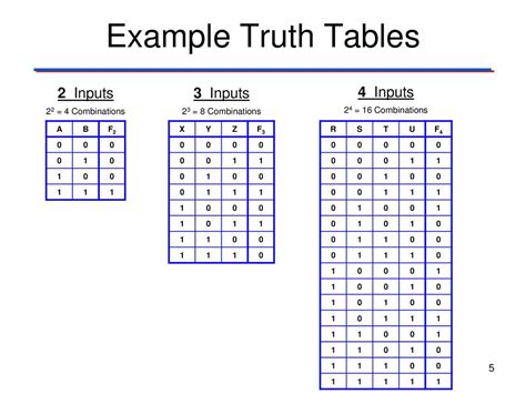 Image result for 16-Bit Truth Table