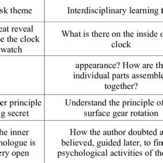Image result for Individual Learning Task