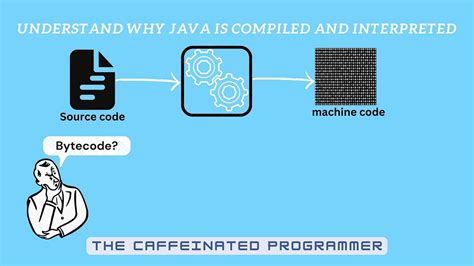 Image result for Benefits of Bytecode Java Programming Language