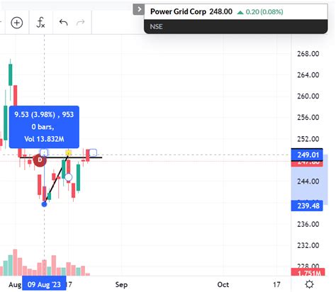 DoubleDown Pattern ಗಾಗಿ ಇಮೇಜ್ ಫಲಿತಾಂಶ